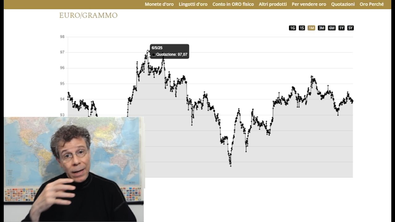 Golden Recap con Carlo Vallotto - Maggio 2025