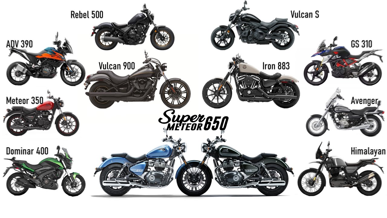 Super Meteor 650 Size Comparison using images | Spare Wheel