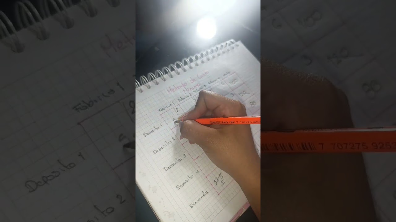 Ejercicio de Método de Costo Mínimo 
