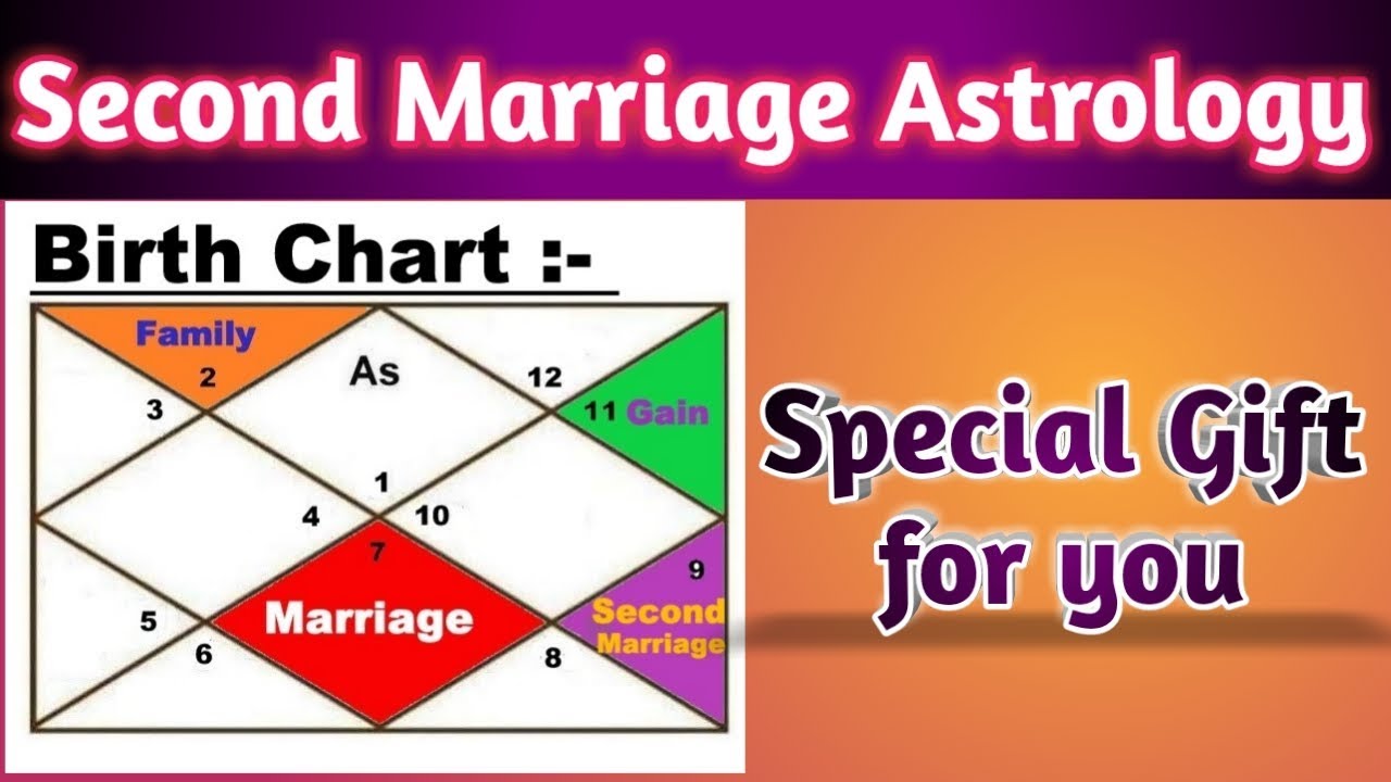 Second Marriage in Astrology by Vedic Raj Astrology | Multiple Marriage (Special Gift for You)