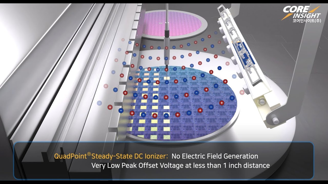 QuadPoint Ionizer for 3D IC Process - Core Insight