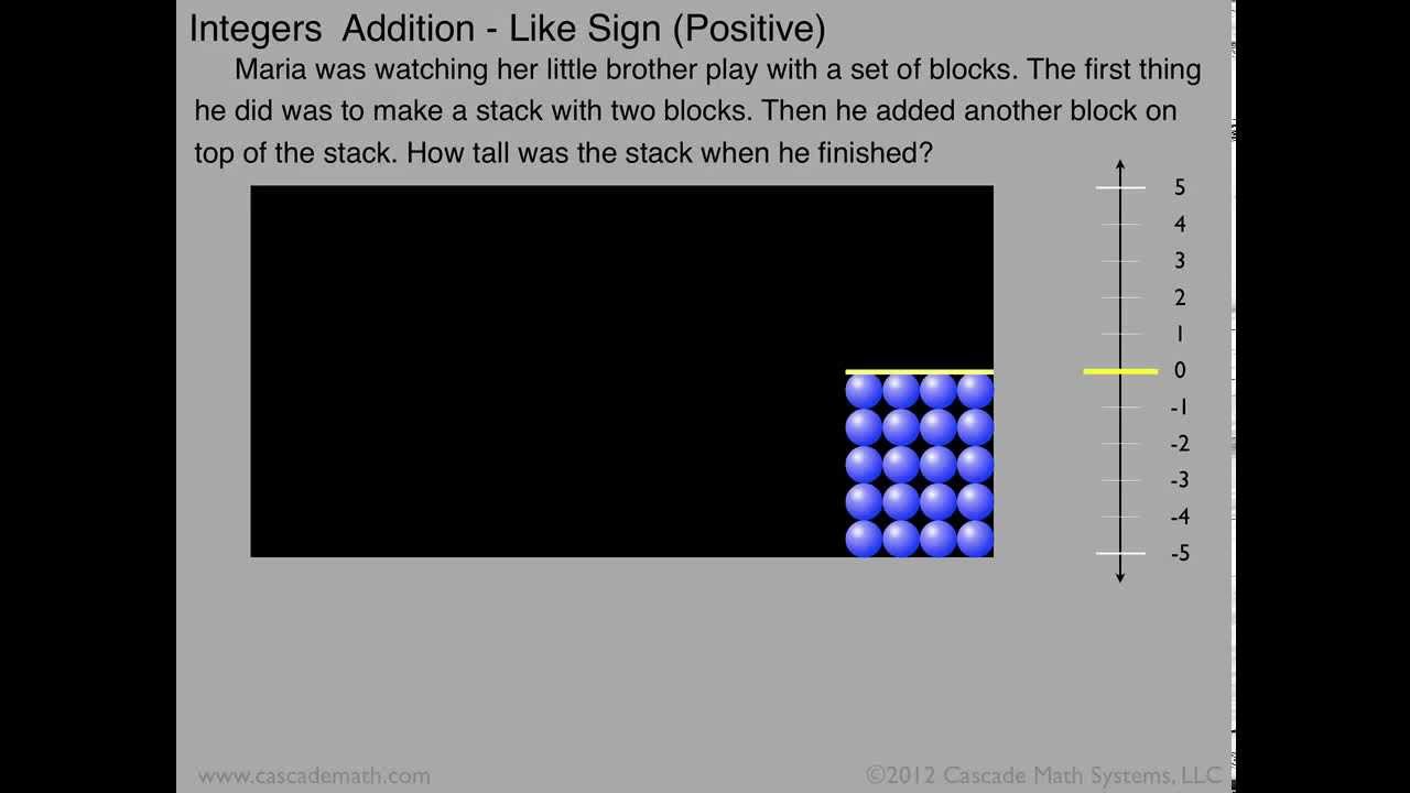 INT-ADDPP-C Addition Positive and Positive (Concepts)
