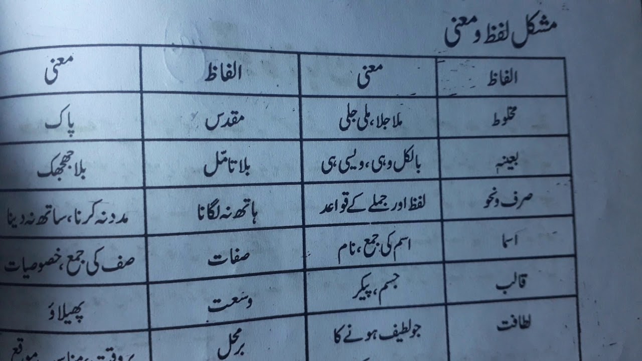 Chapter 8 class10 with answer Maulvi Abdul Haq Makhloot Zuban Nawa e urdu ncert