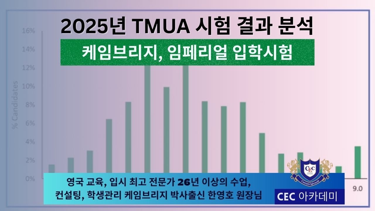 2025년 TMUA 시험결과 분석(케임브리지, 임페리얼 입학 시험): 26년이상 수업,컨설팅, 학생관리를 해오신 케임브리지 박사 한영호 원장님께서 설명해드립니다.