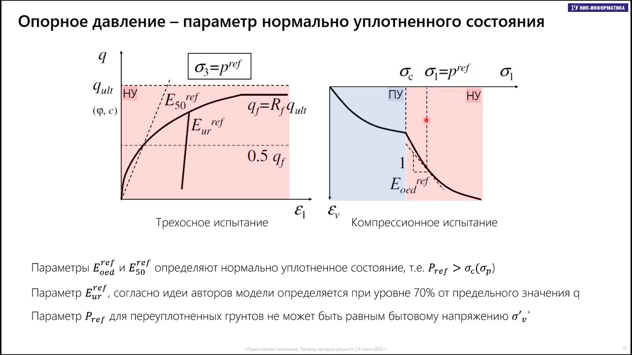 Пример получения параметров моделей для расчета ограждающих конструкций котлованов