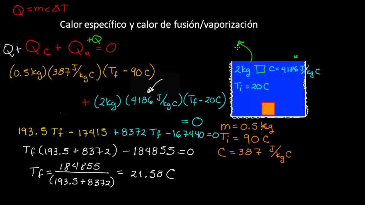 Calor específico y calor latente de fusión y vaporización | Física | Khan Academy en Español