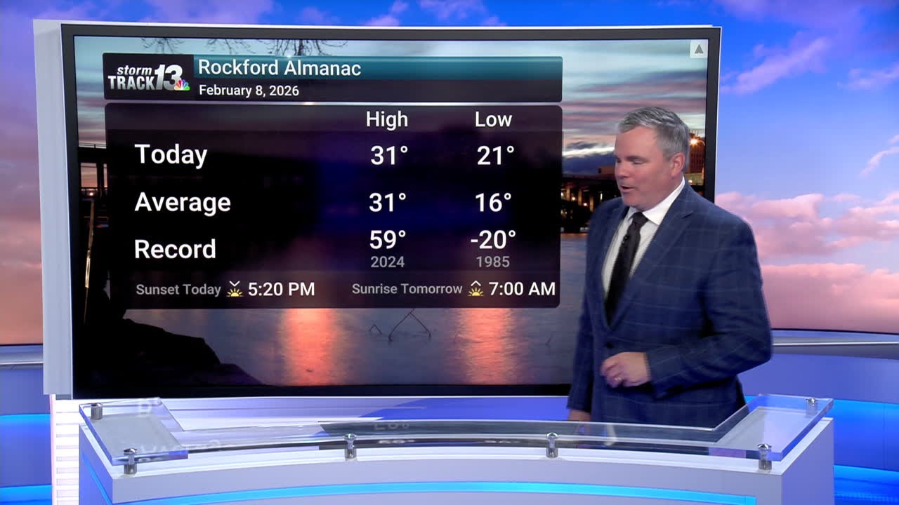 Milder Temperatures Return