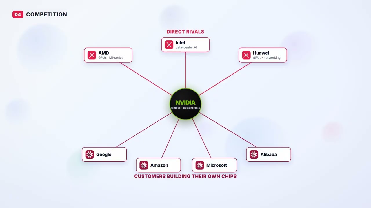 Everyone talks about NVIDIA's chips. Almost no one talks about who actually builds them.