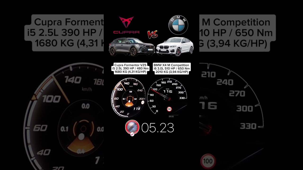 CUPRA FORMENTOR VZ5 390 HP vs BMW X4M Competition 510 HP #acceleration