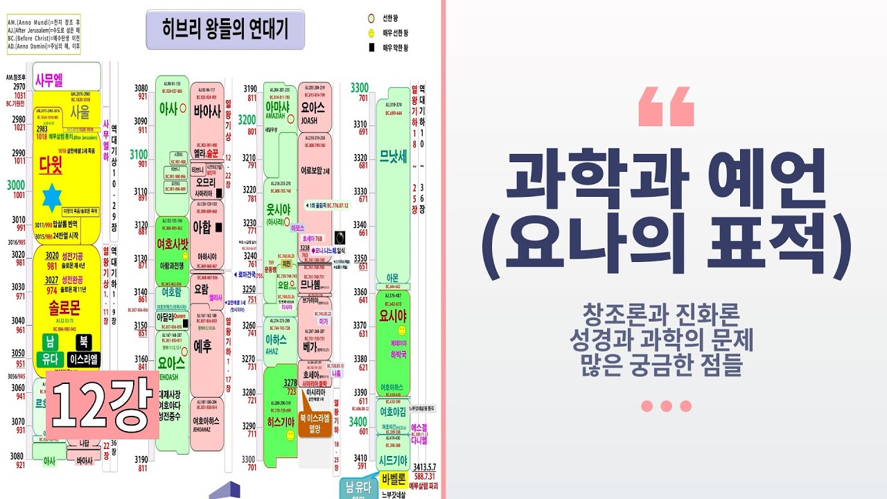12. 과학과 예언(요나의 표적) - 김명현 박사님 창조과학 강의