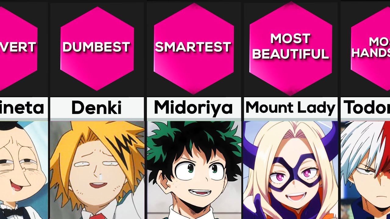 ALL Record Holders in My Hero Academia