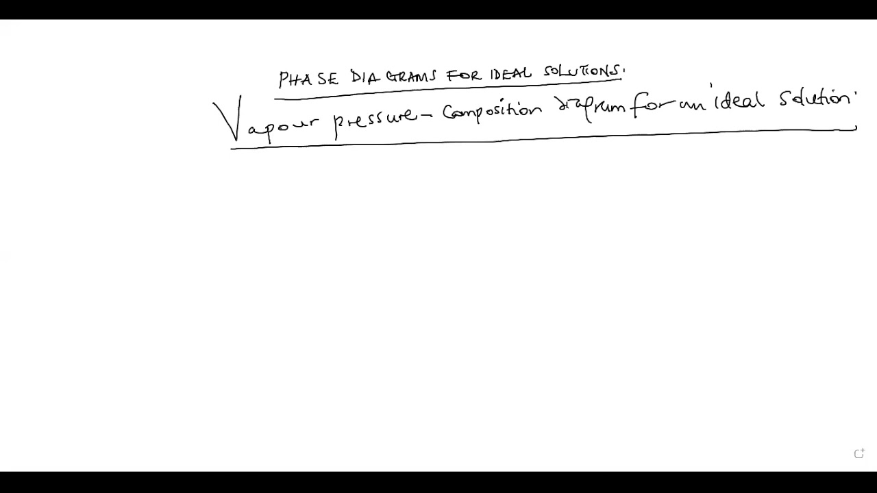 PHASE EQUILIBRIA (LESSON 6). PHASE DIAGRAMS FOR IDEAL SOLUTIONS.
