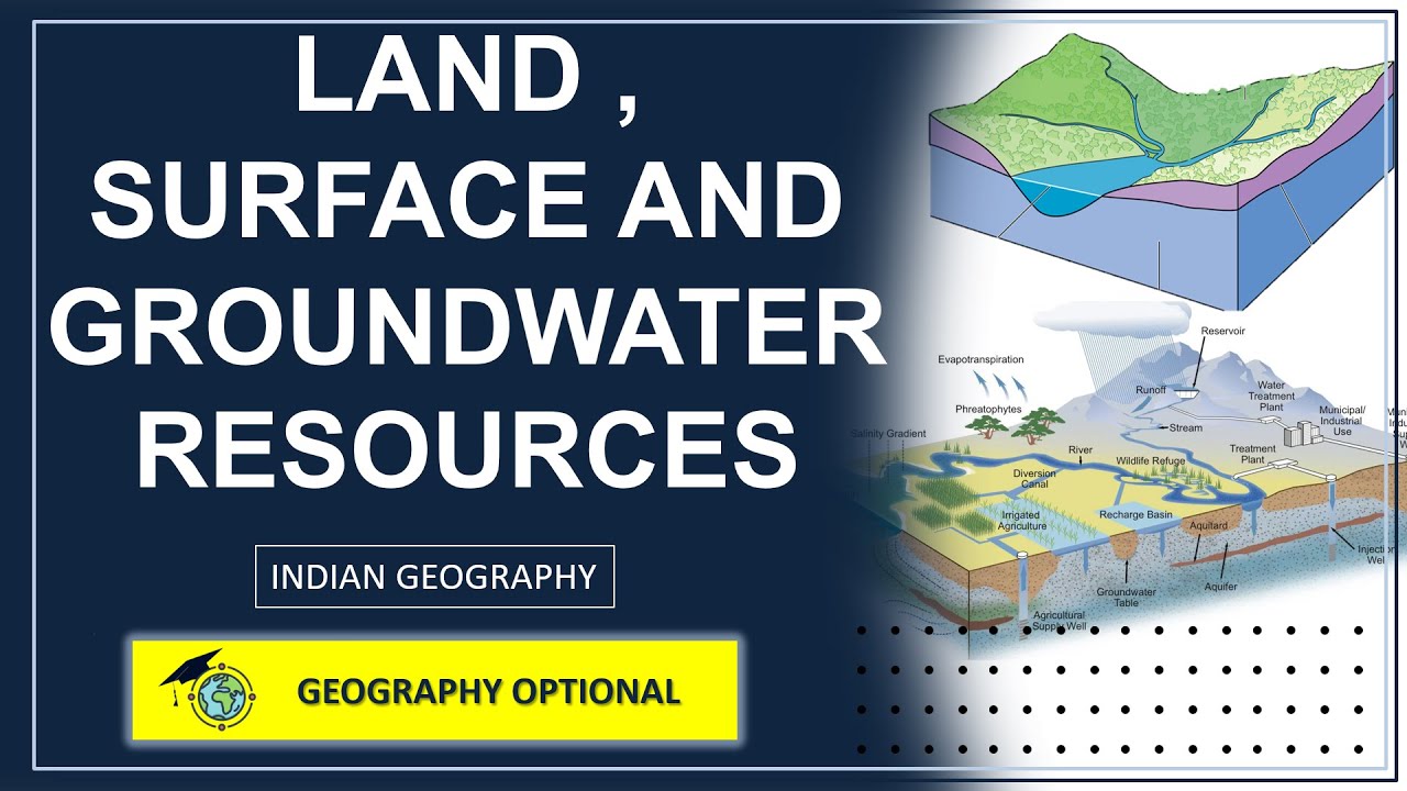 Land , Surface and Groundwater Resources | Geography Optional | UPSC , IAS