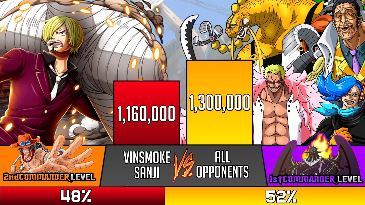Sanji Vs Everyone He Faced Power Levels - SP Senpai 🔥