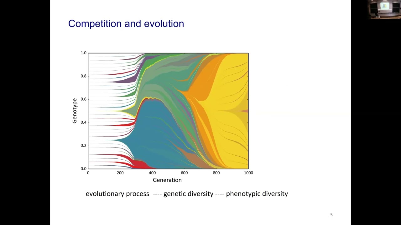 Competition across scales in biology