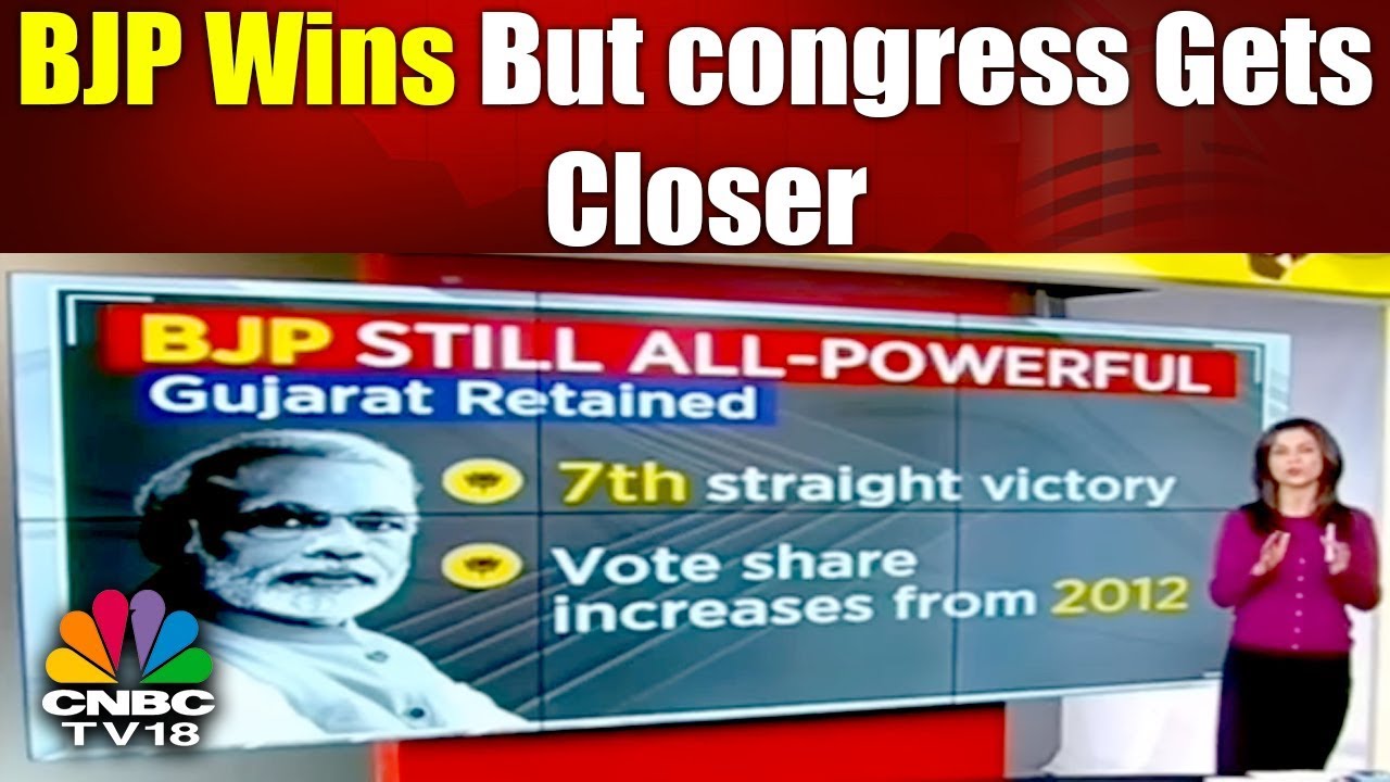 BJP Wins But congress Gets Closer | Gujarat Election 2017 Results | CNBC TV18