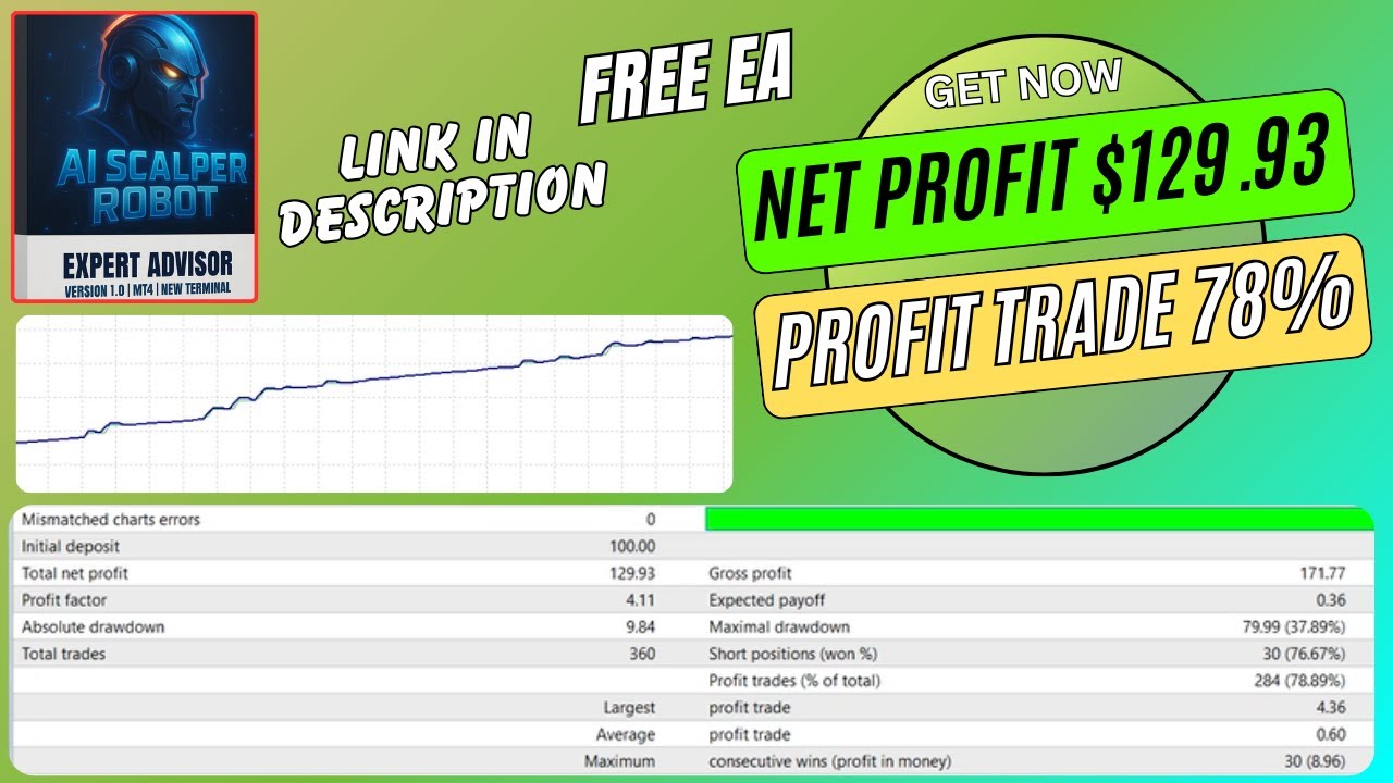 AI Scalper Robot EA MT4 | Best Forex Bot FREE