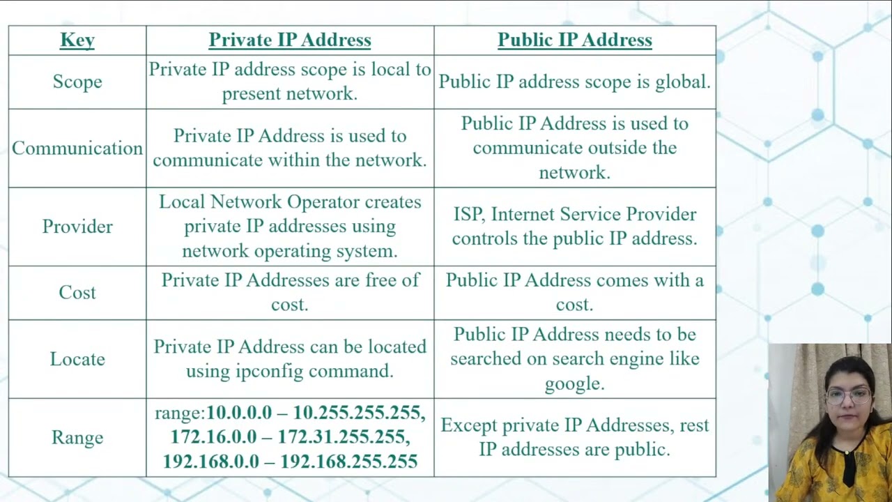 Computer Networks   Addressing Questions   NTA UGC NET   Computer Science