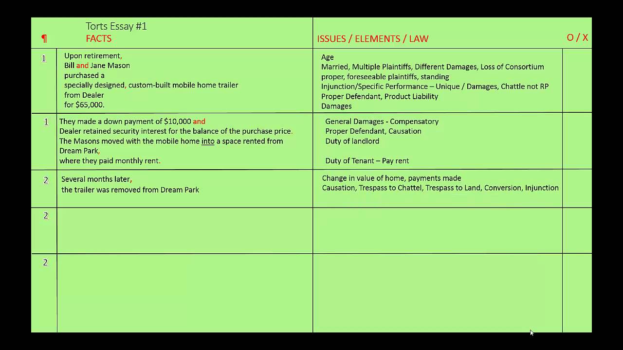 Essay Issue Spotting and Outlining Approach