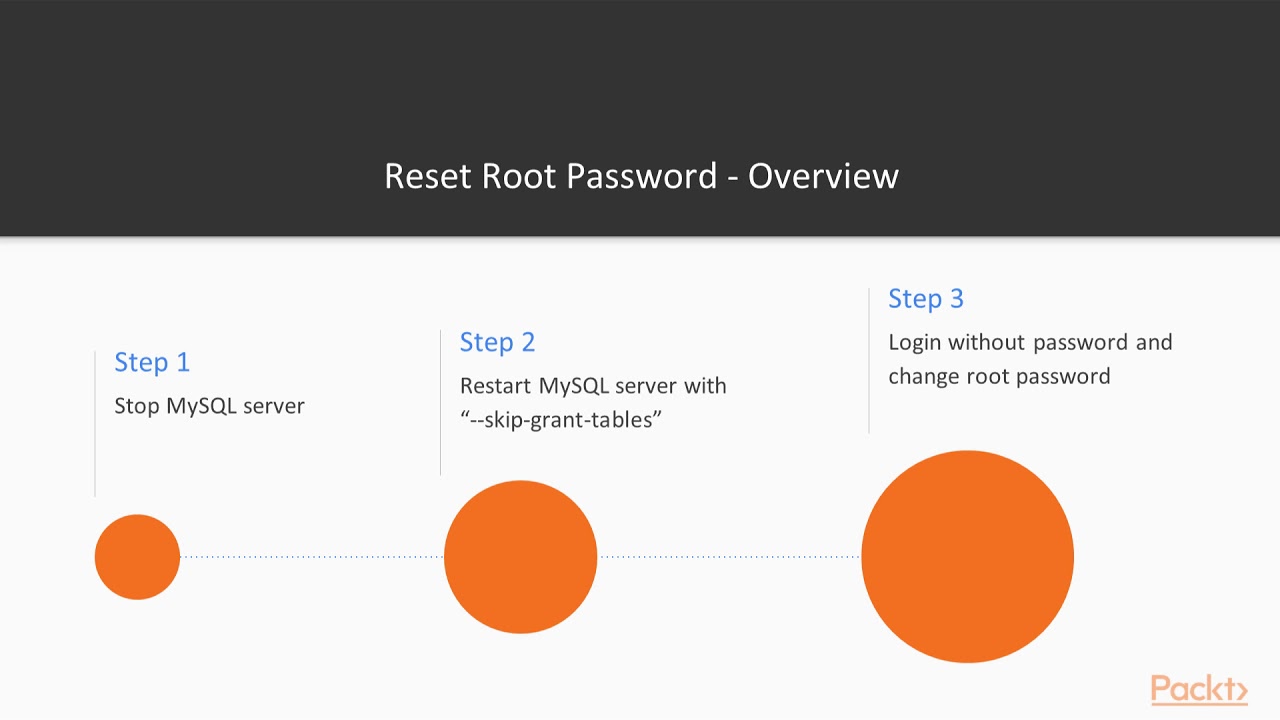 MySQL 8 Recipes : Performing Basic Troubleshooting | packtpub.com