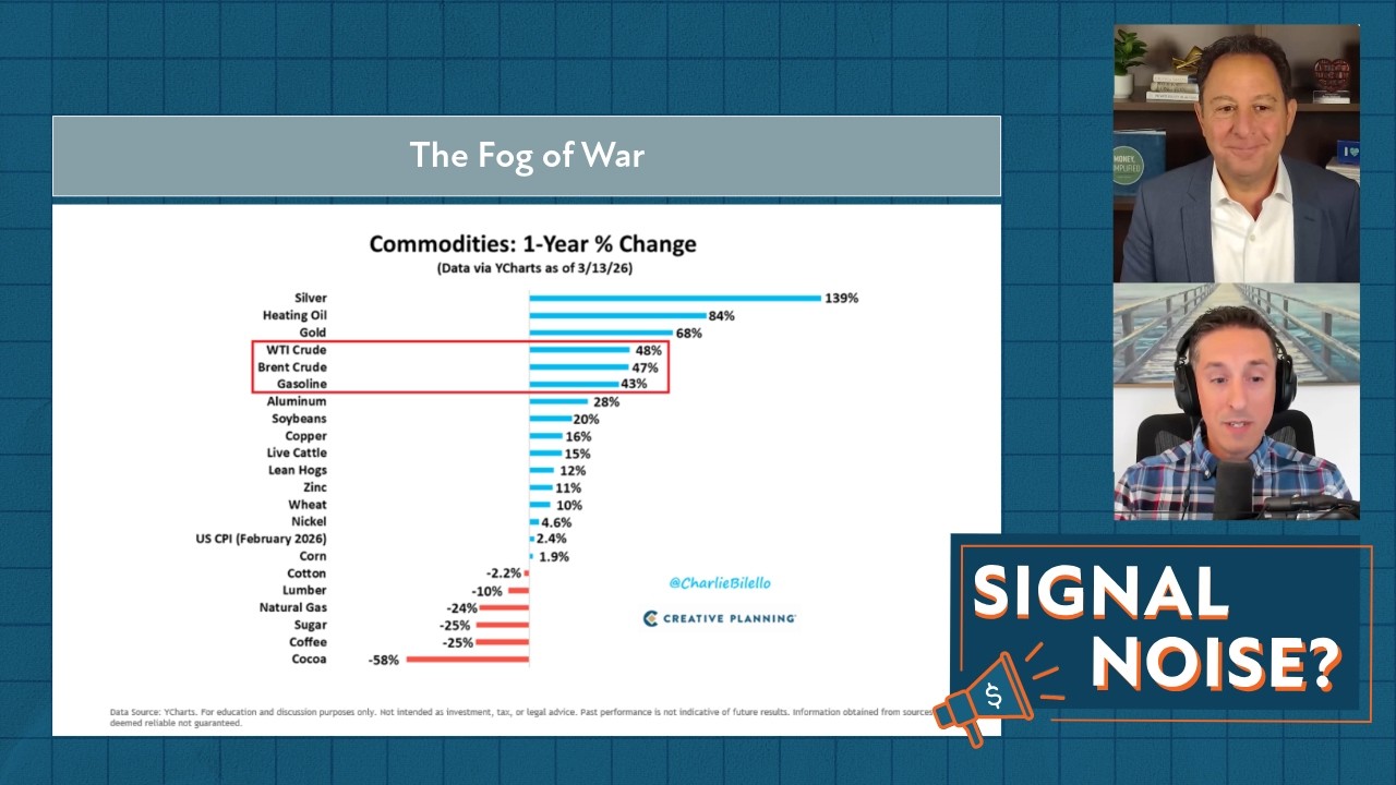Туман войны | Сигнал или шум, эпизод 69 | Чарли Билелло | Питер Маллук | Креативное планирование