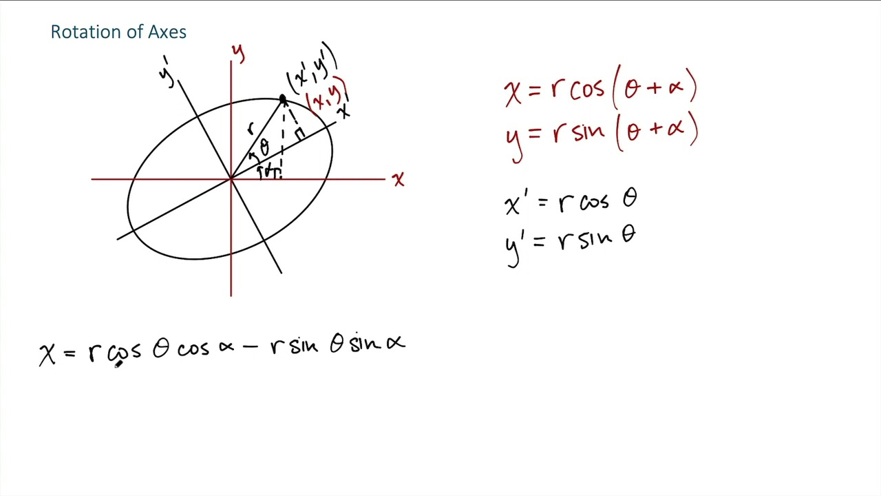 Rotation of Conics