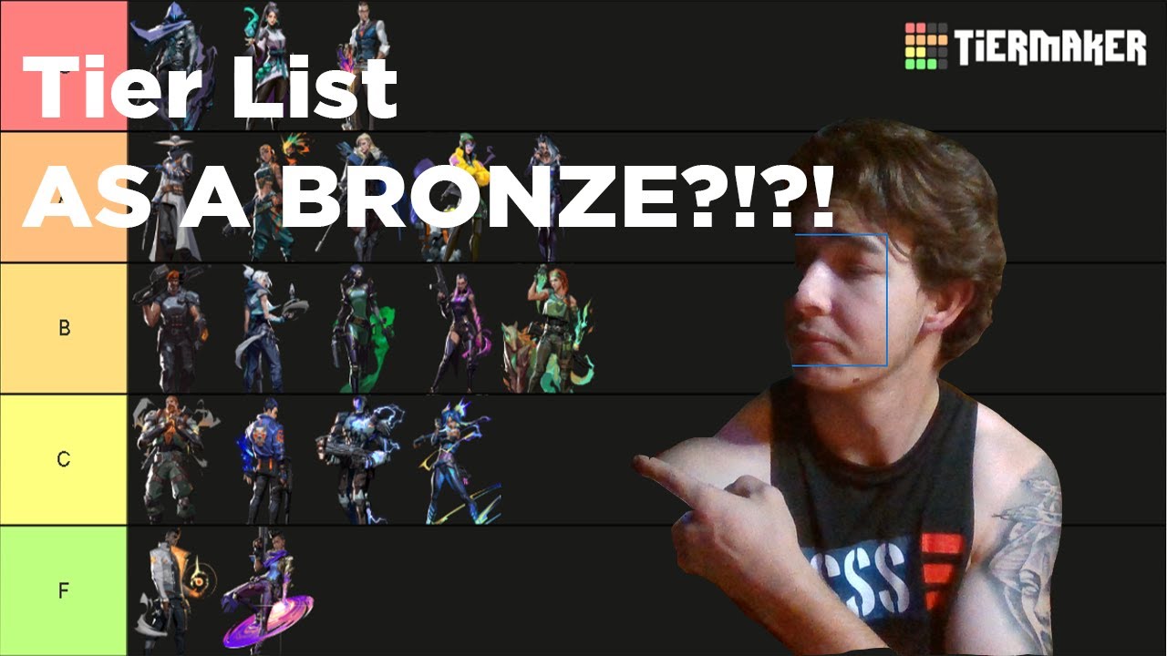 MY VALORANT AGENT TIER LIST (As A Bronze Player)