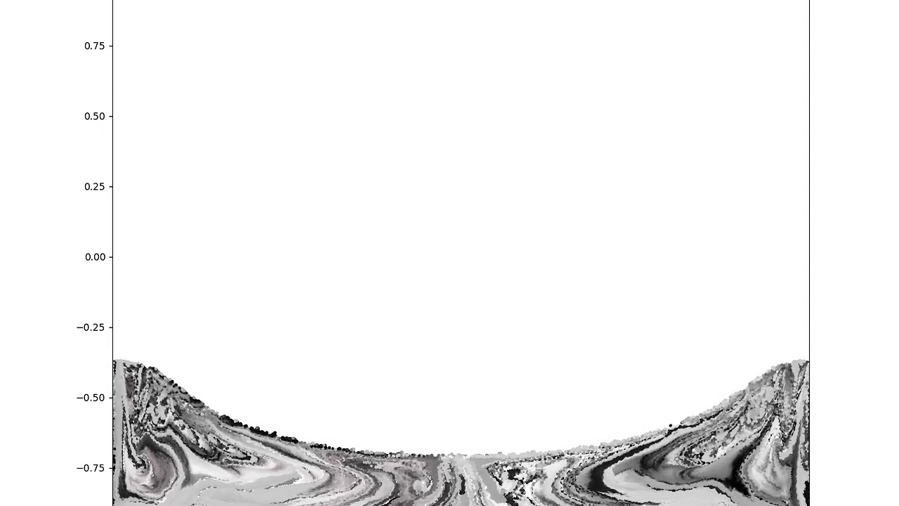 Smoothed-Particle Hydrodynamics (SPH) simulation of the Numerical Simulation Research Group