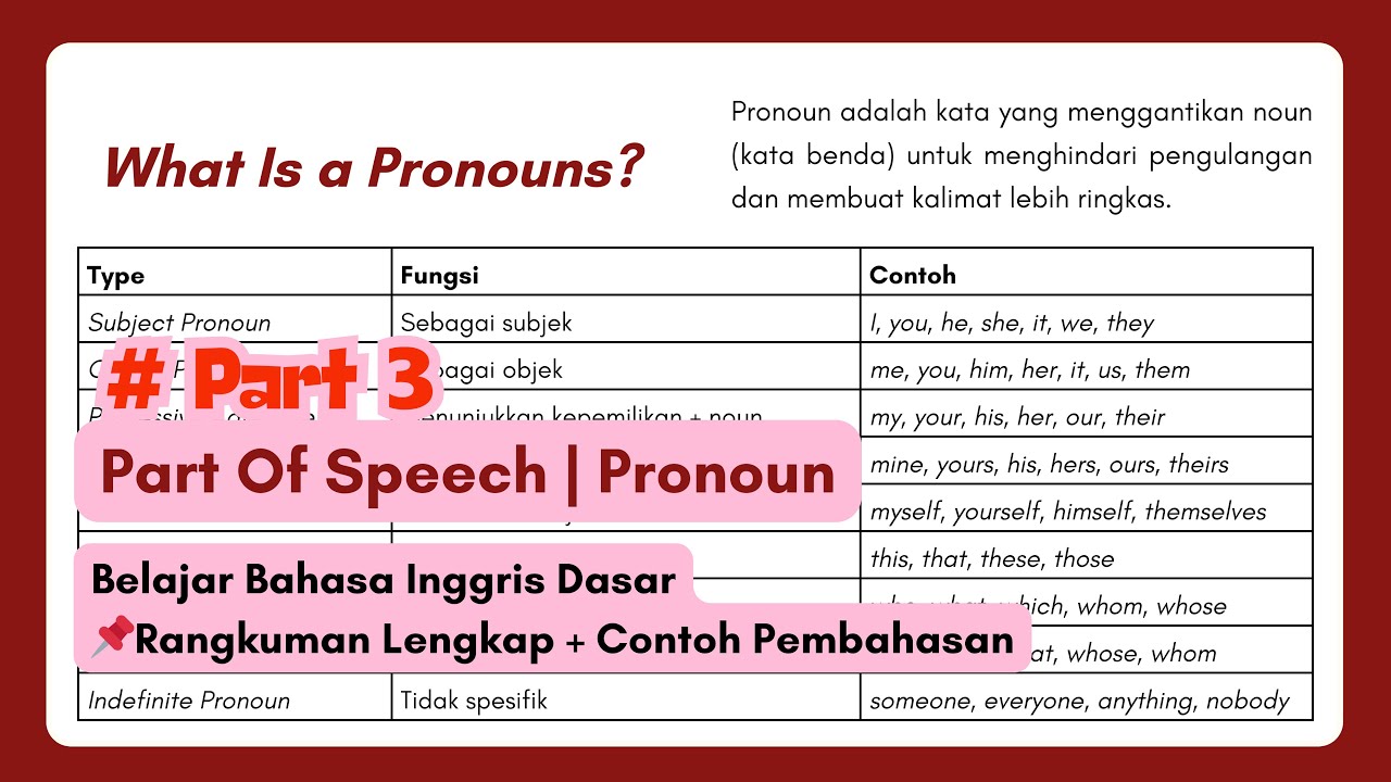 Part 3 - Part Of Speech | Pronoun (Kata Ganti) | Belajar Bahasa Inggris Dasar