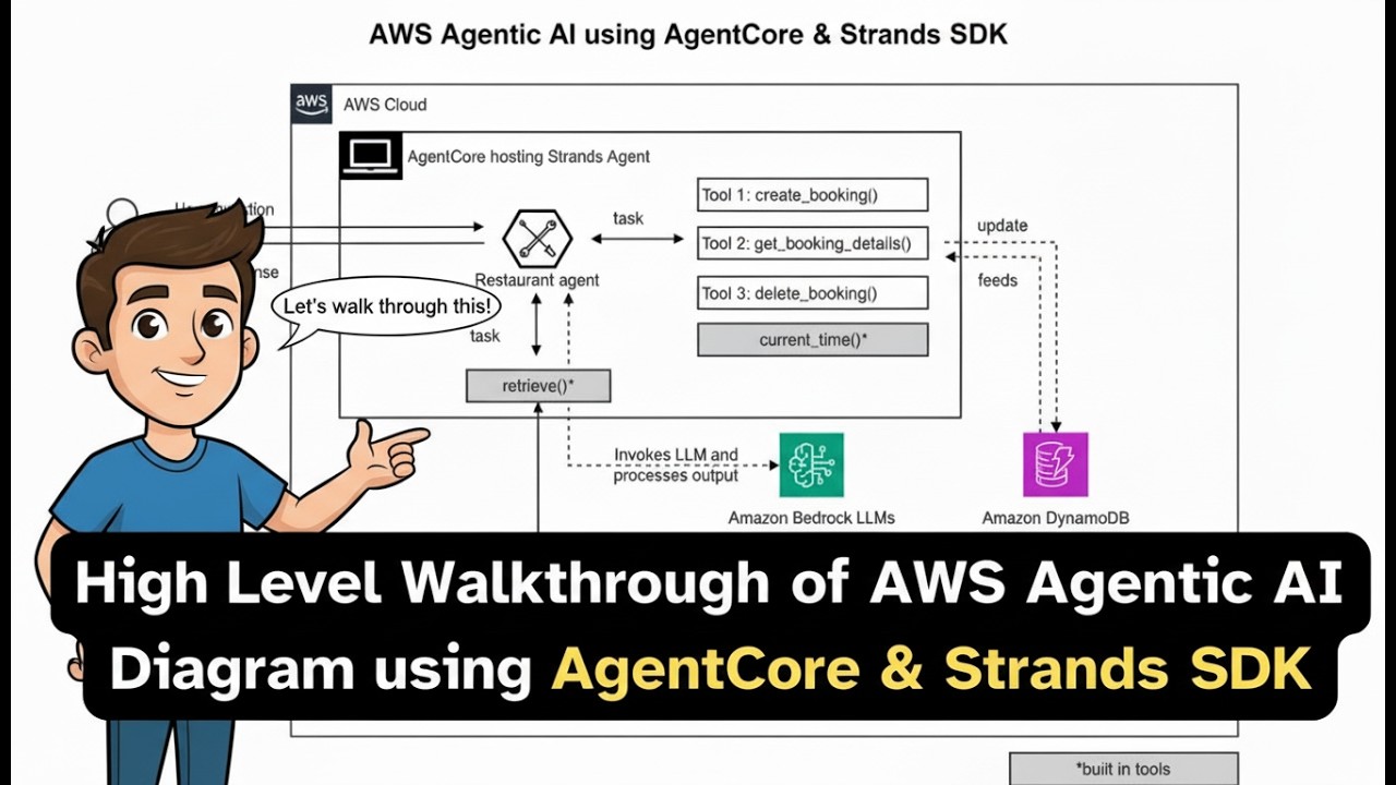 AWS Agentic AI Diagram Walkthrough | AgentCore & Strands SDK