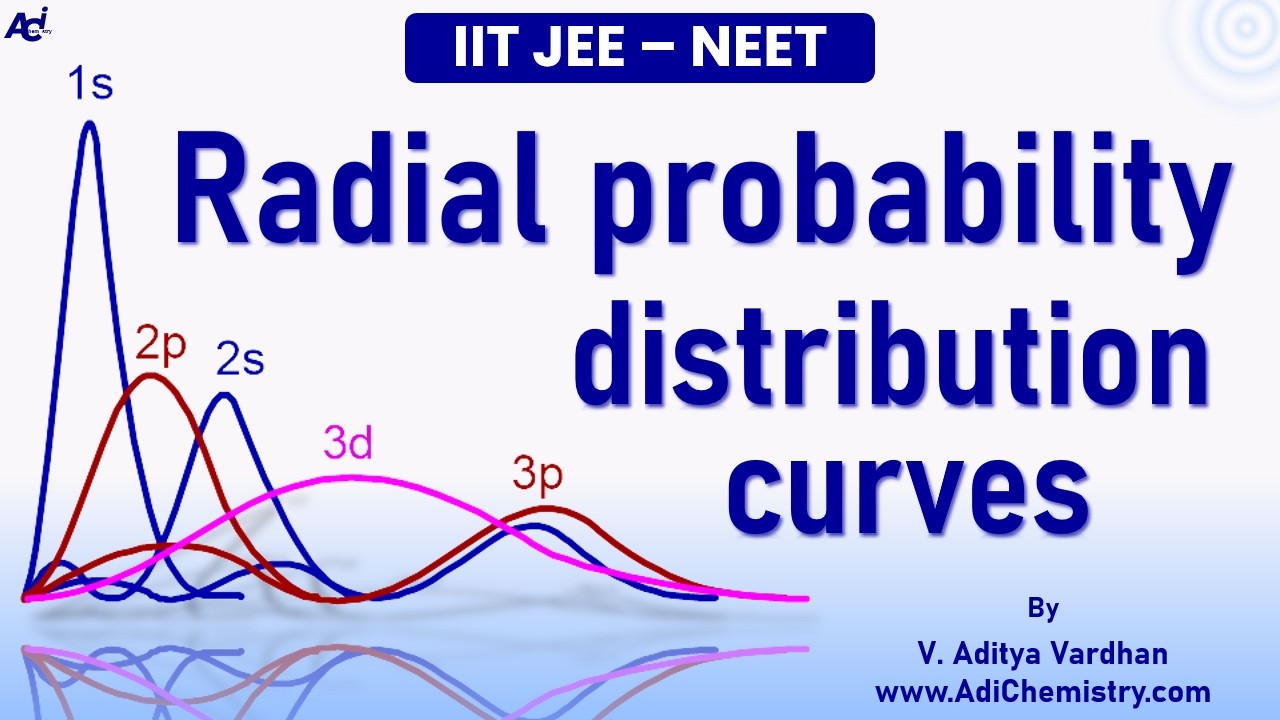 Radial probability distribution curves-Quantum mechanics CSIR NET-GATE Chemistry-IIT JEE-JAM-NEET