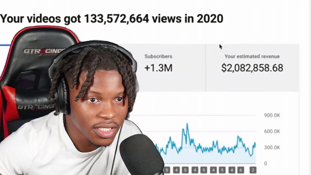 как заработать 1 000 000 долларов на YouTube