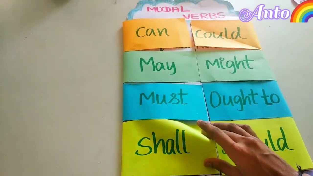 Modals Teaching aids(Grammar)#modals#teachingaids#modalverbs#Bedenglishteachingaids