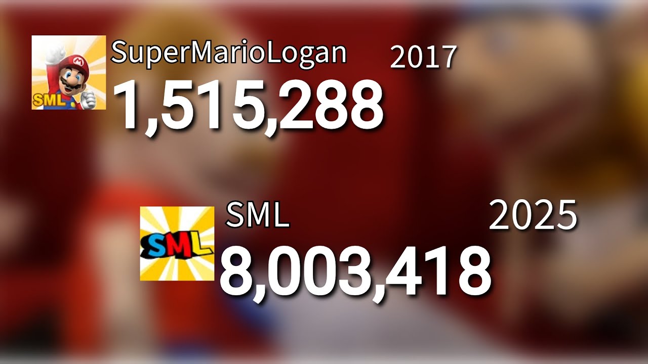 SuperMarioLogan (old) vs SML (new)  - Subscriber count history (2007-2025)