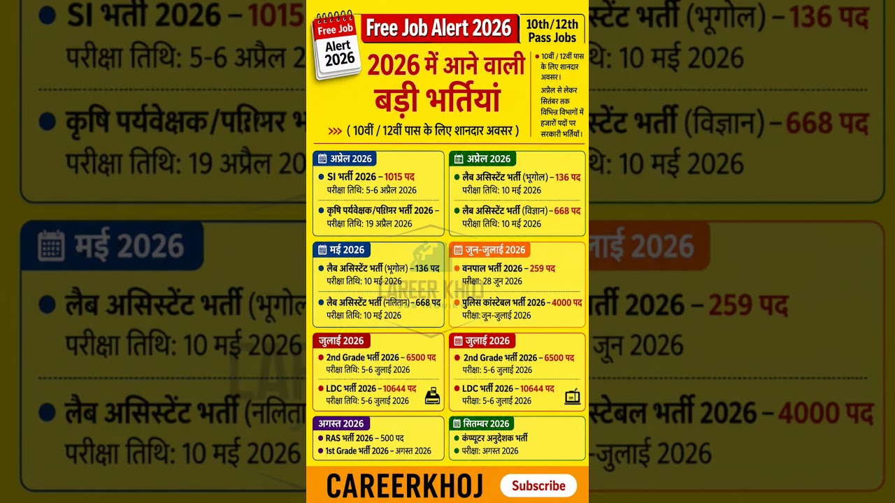 2026 Me Aane Wali Badi Bhartiyan | 10th 12th Pass Govt Jobs #sarkarinaukri #govtjobs2026 #jobupdate