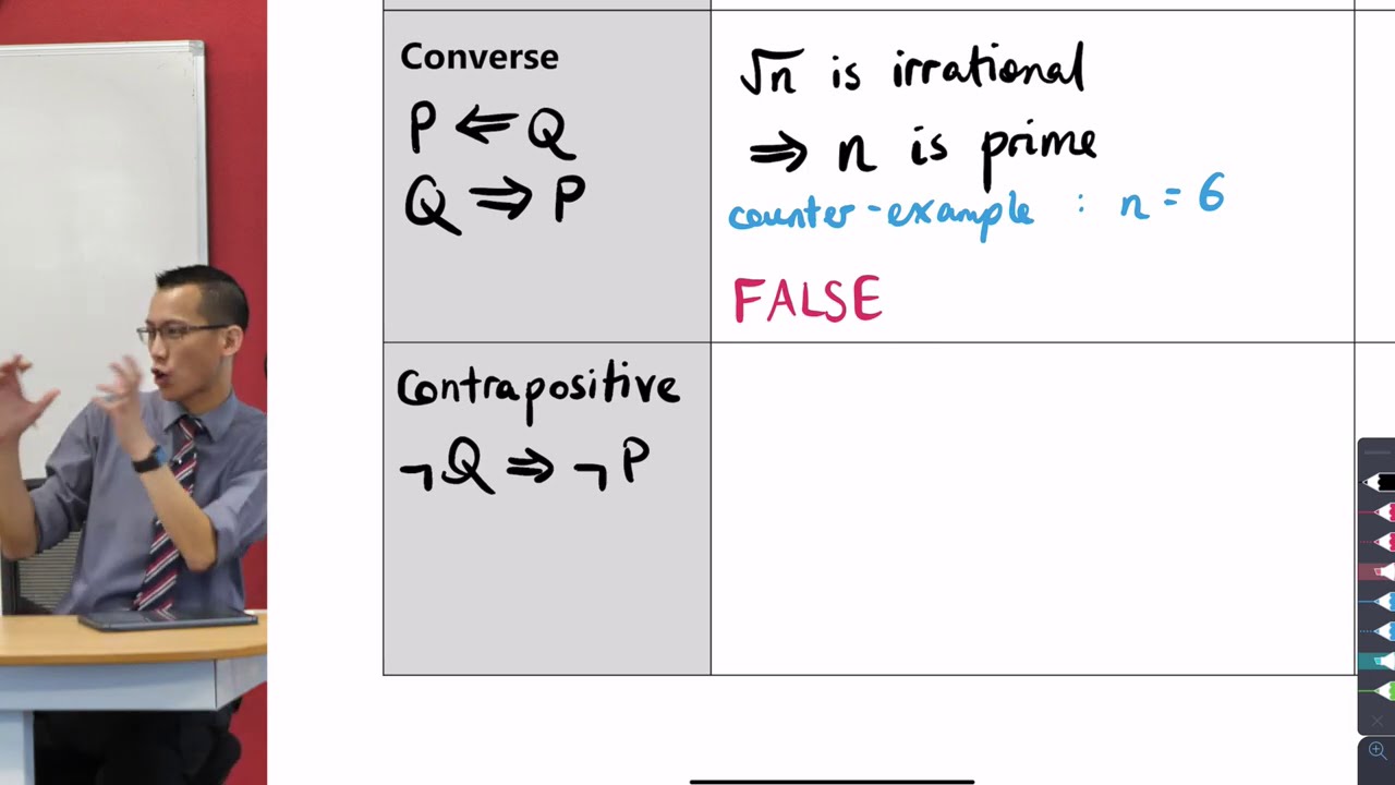 Implications & Contrapositives (1 of 2: How do they relate?)