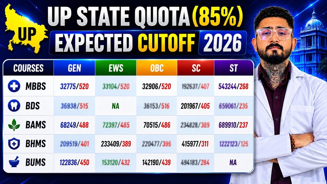 UP State Quota Expected Cutoff 2026 🔥 MBBS, BDS, BAMS, BHMS, BUMS | RE-NEET 2026 