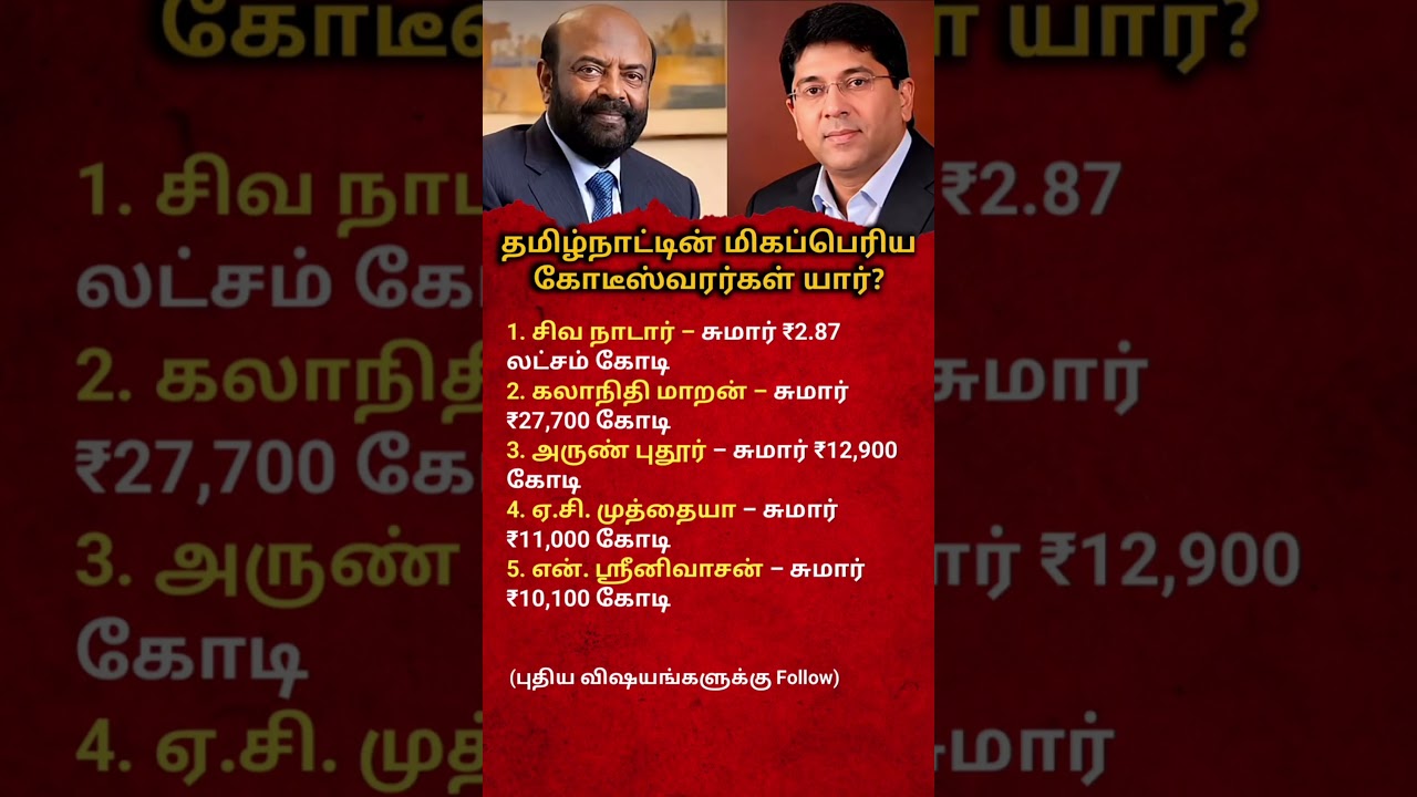 Top 5 Richest People in Tamil Nadu 2026 | Tamil Nadu Billionaires#richmindset #business #motivation