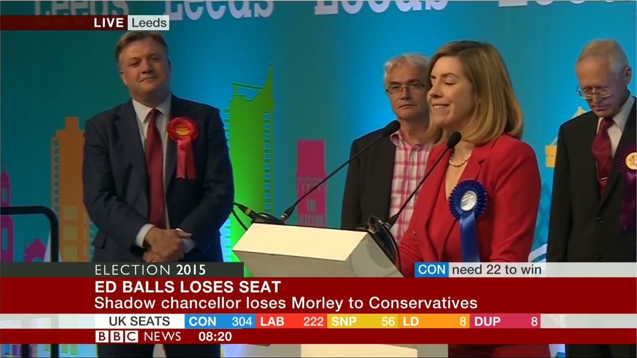 GE2015: Labour's Ed Balls loses his seat, no longer an MP (08May15)