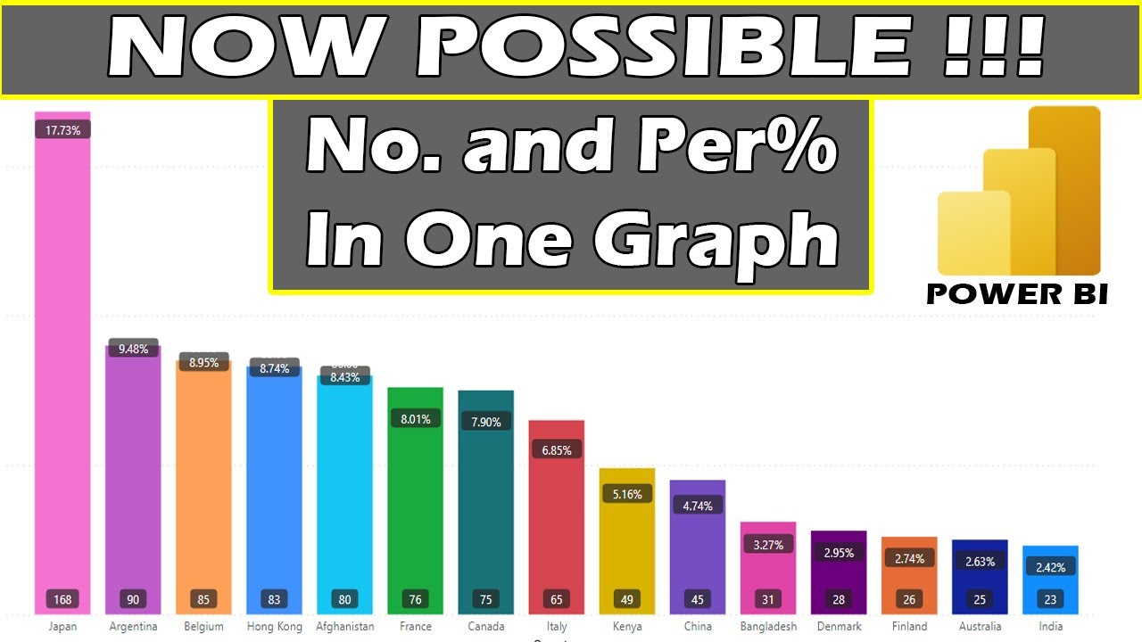 Display percentage and numbers in one power bi graph | Power BI Tutorial for beginners in hindi