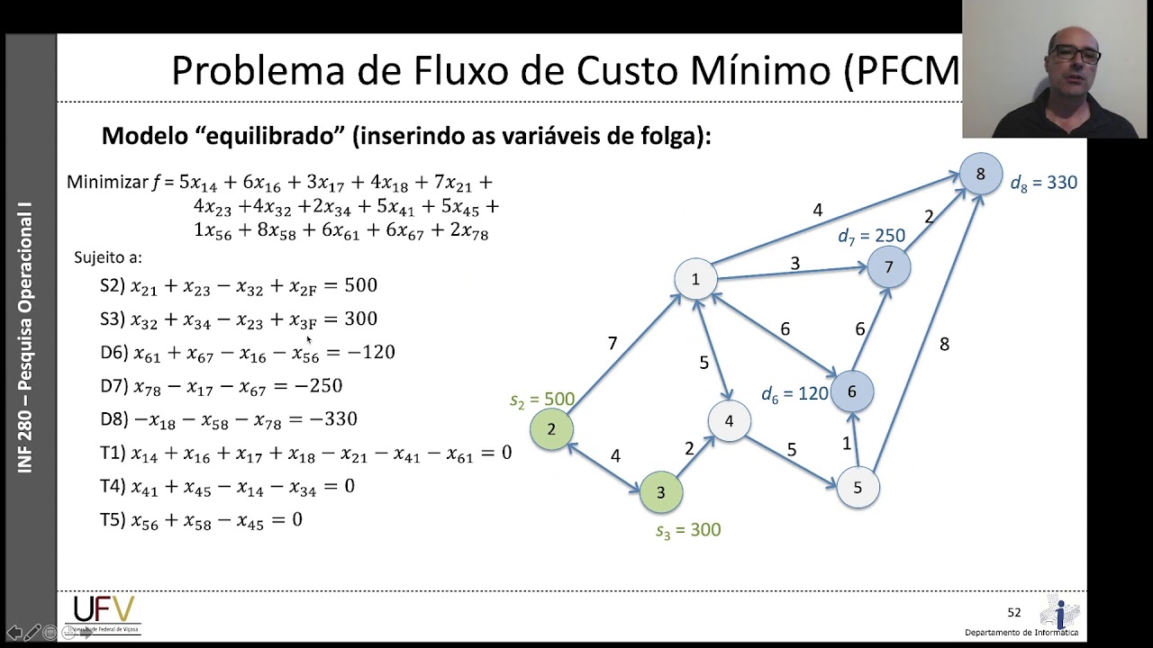 Fluxos em Rede - Aula 1c