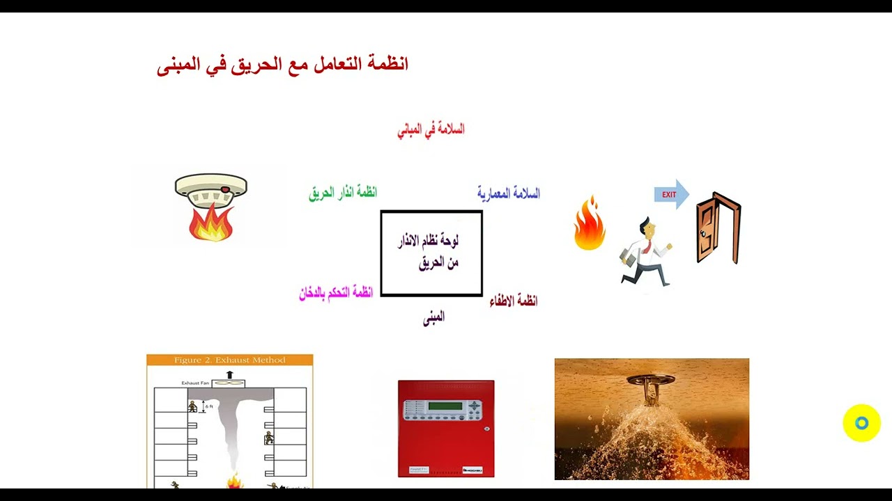الجزء الاول / سناريو عمل الانظمة والخدمات في المبنى اثناء الحريق