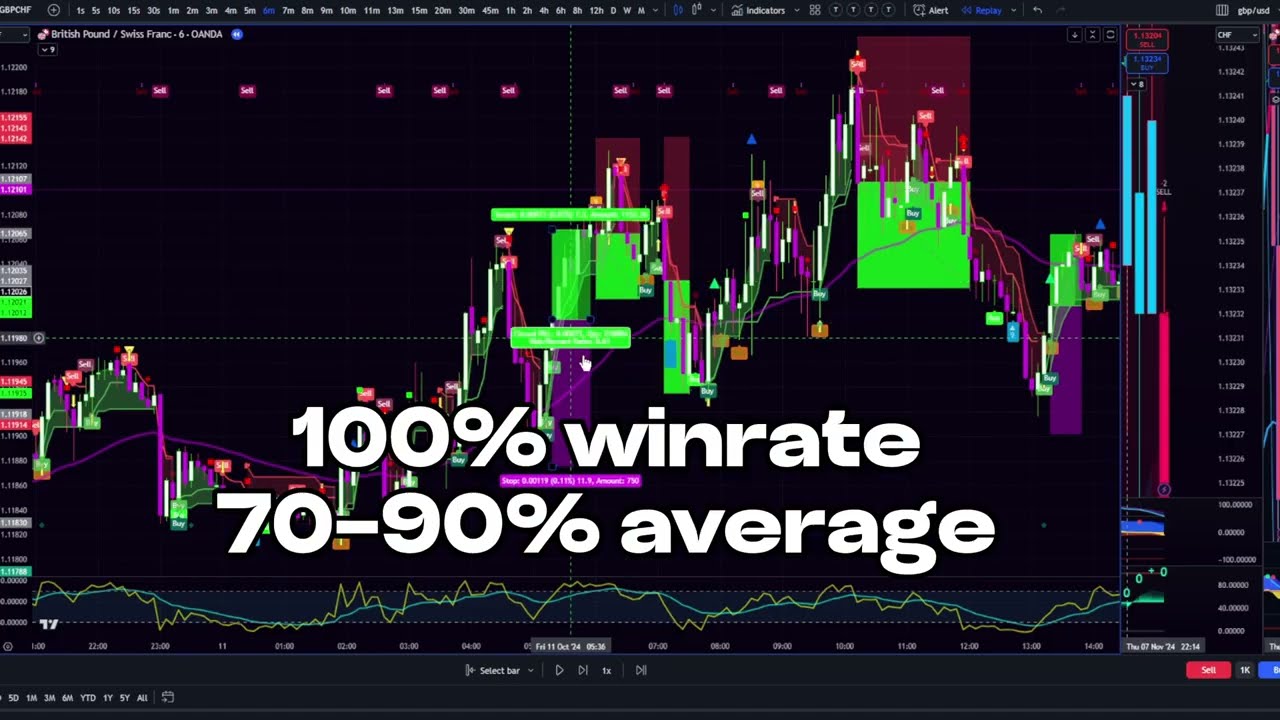 Forex Scalping Secrets REVEALED: How Quantum Tools' Proprietary Indicators Give You Unfair Advantage