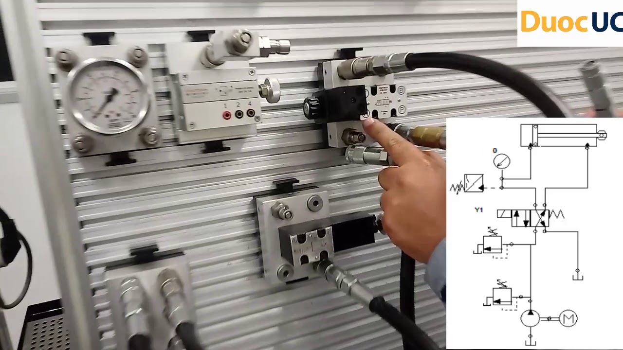 Circuito Electrohidraulico
