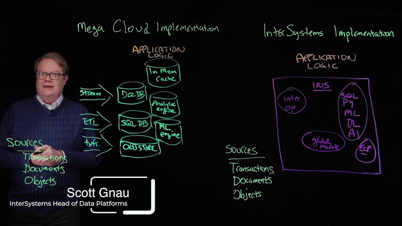 InterSystems is Different by Design