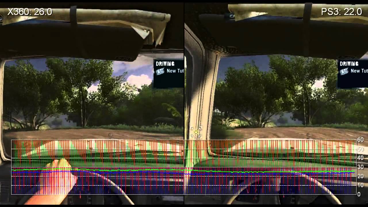 Far Cry 3: Xbox 360 vs. PS3 Like-For-Like Frame-Rate Analysis