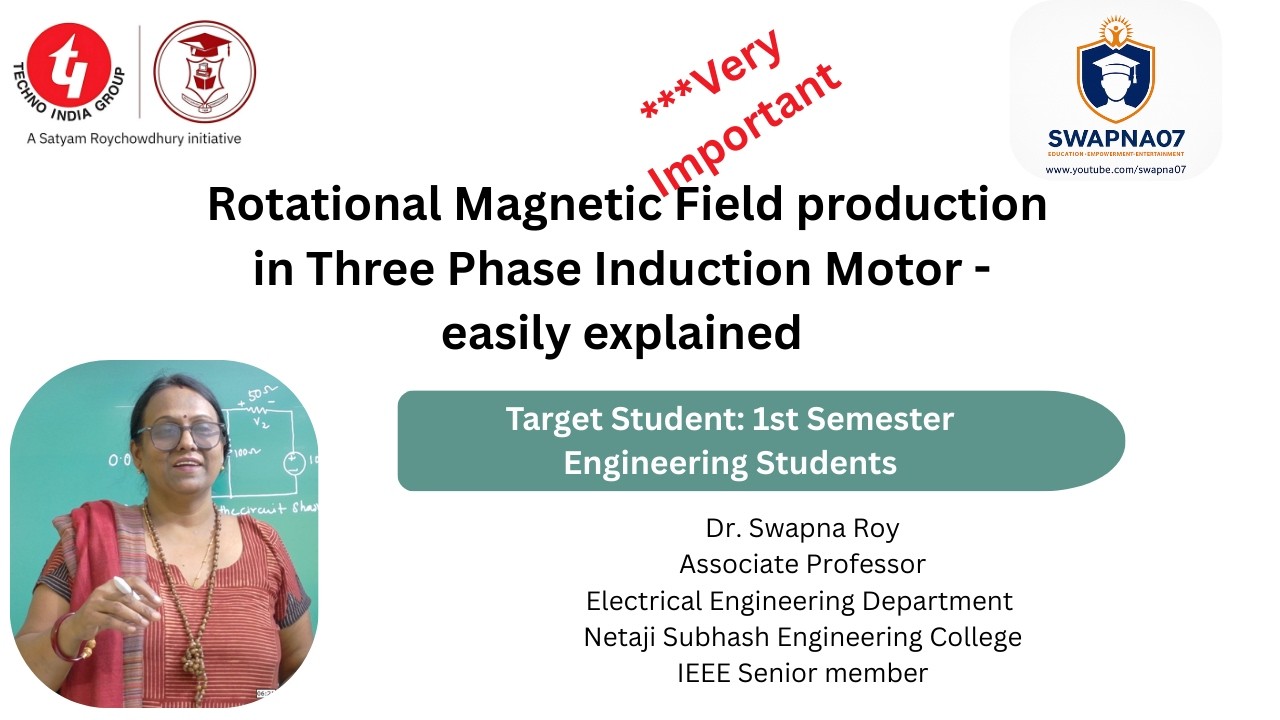 Rotational Magnetic Field Production in Three Phase Induction Motor - easily explained