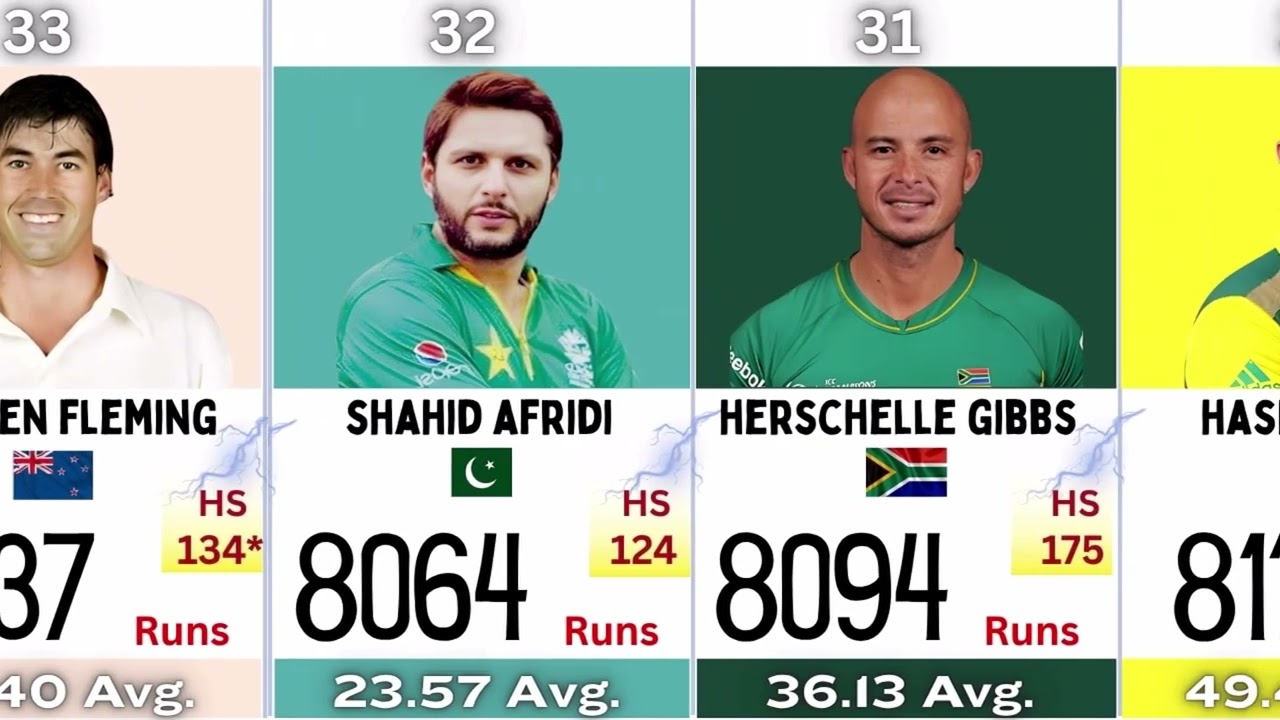 🏏 Highest Run Scorers in ODI Cricket History | Top ODI Batsmen of All Time || Most Runs in ODI