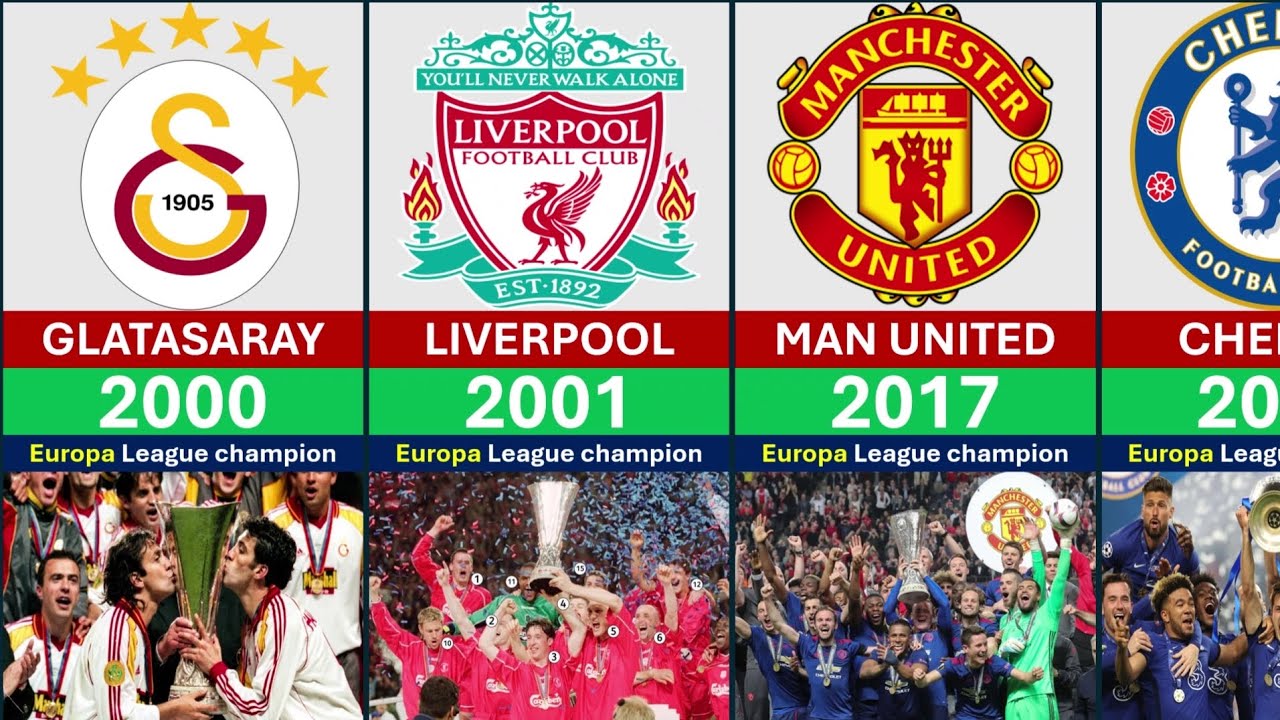 ​All Europa League Winners | Champions of Europe Football Clubs