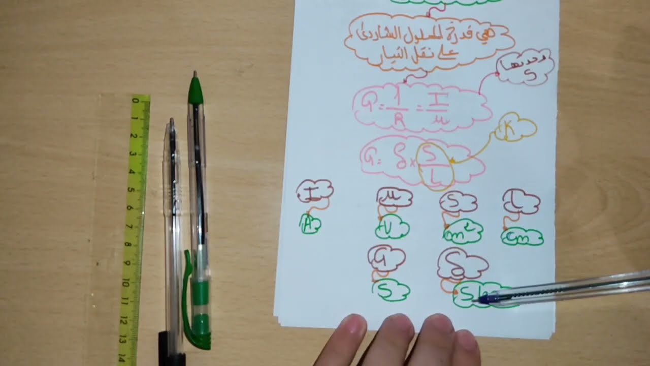 اقوي ملخص اضمن 20 في الناقلية| وافي و كافي لمقطع كيمياء و الناقلية| شاهد هذا الفيديو و روح للاختبار